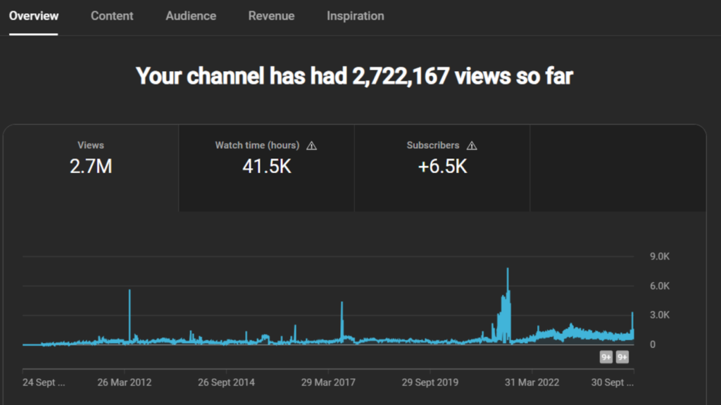 Ultimate Guide: How to Start a YouTube Channel Successfully in 2026 how to grow YouTube channel fast