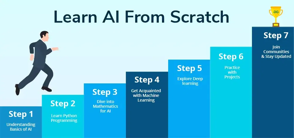 "7 Real Ways to Make Money Online in Pakistan with AI (Easy & Legal 2026)" AI Training for Beginners (The Real Money Maker)