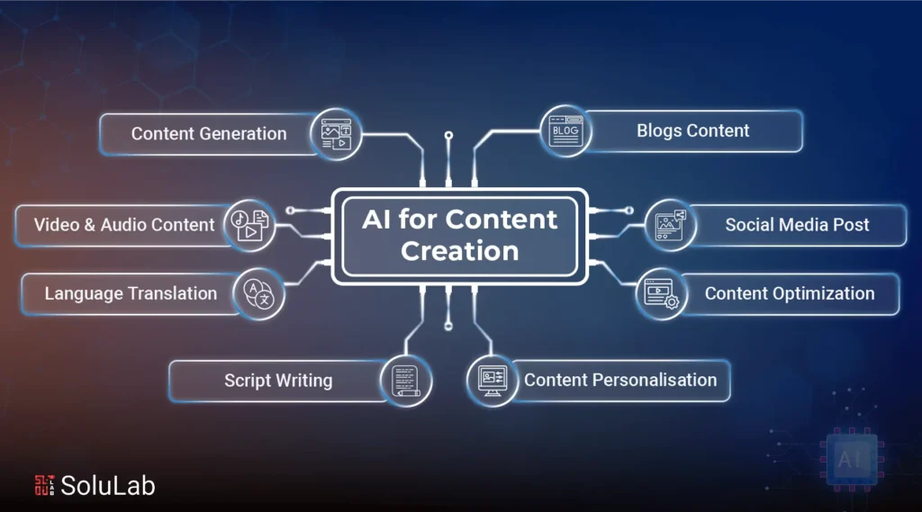 AI Automation for Small Businesses: 10 Smart Ways to Save Time and Increase Profits in 2026 ai for content creation