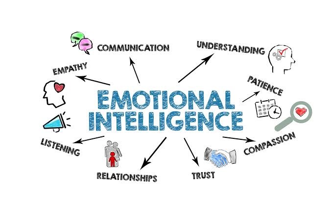 The Future of Work in 2026: How AI Is Reshaping Jobs, Skills, and Careers Emotional Intelligence