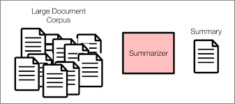 "AI Productivity Hacks 2026: 7 Ways to Work Smarter, Not Harder" AI productivity hack for document summarization extracting key points from long reports and PDFs