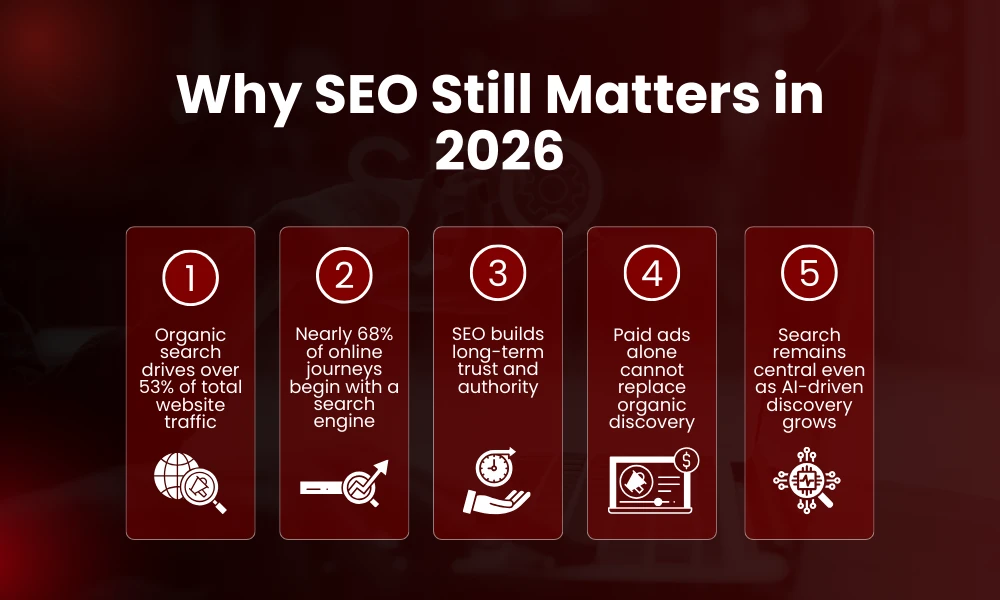 Why your AI content is invisible even with traditional SEO without AI visibility optimization